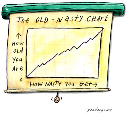 Old-Nasty Chart